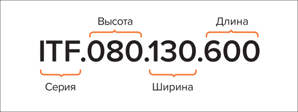 Артикул ITF