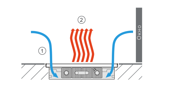 схема внутрипольного конвектора с естественной конвекцией ittz