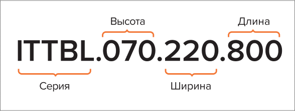 Алгоритм артикула внутрипольного конвектора с принудительной конвекцией ITTBL
