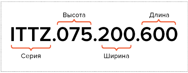 Алгоритм артикула внутрипольного конвектора с естественной конвекцией ITTZ
