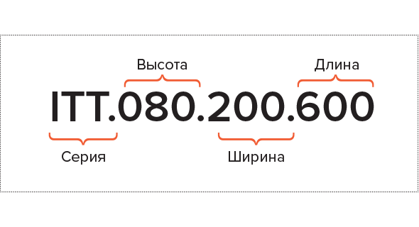 Алгоритм артикула внутрипольного конвектора с естественной конвекцией ITT