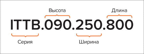 Алгоритм артикула внутрипольного конвектора с принудительной конвекцией ITTB
